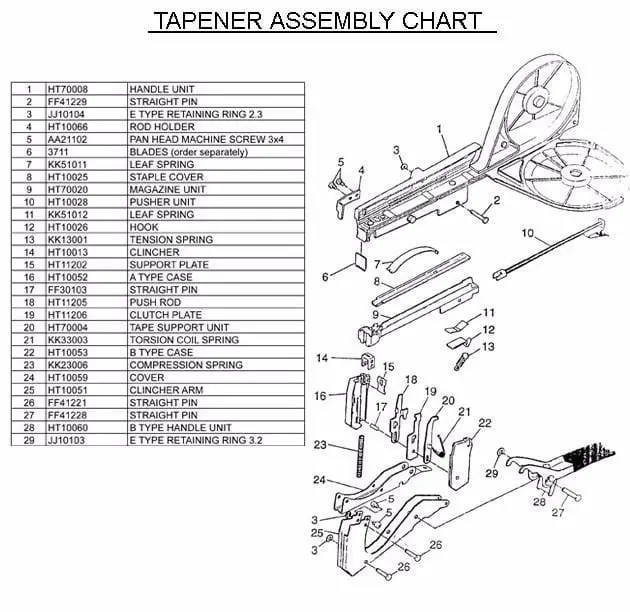 Max Tapener Ht-B2 Plant Tie Machine Spare Parts 1