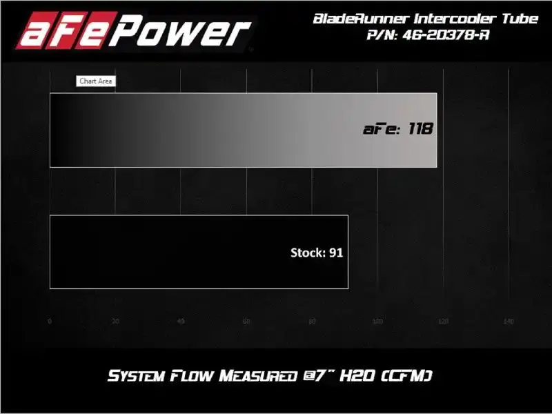 Afe Power 46-20378-R Bladerunner Hot-Side Charge Pipe – 2.5" Aluminum, Red, For 2015–2020 Subaru Wrx 1