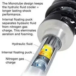 Pro Comp Zx2082 Monotube Rear Shock — Designed For 1999–2006 Toyota Tundra 4Wd (0–1 Inch Lift) 1